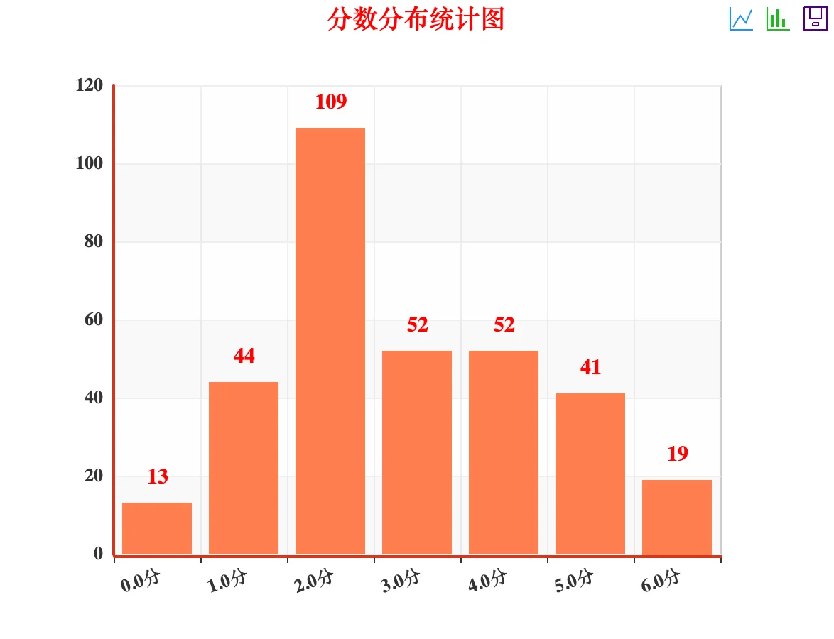 分数分布统计图.png (20250709011)